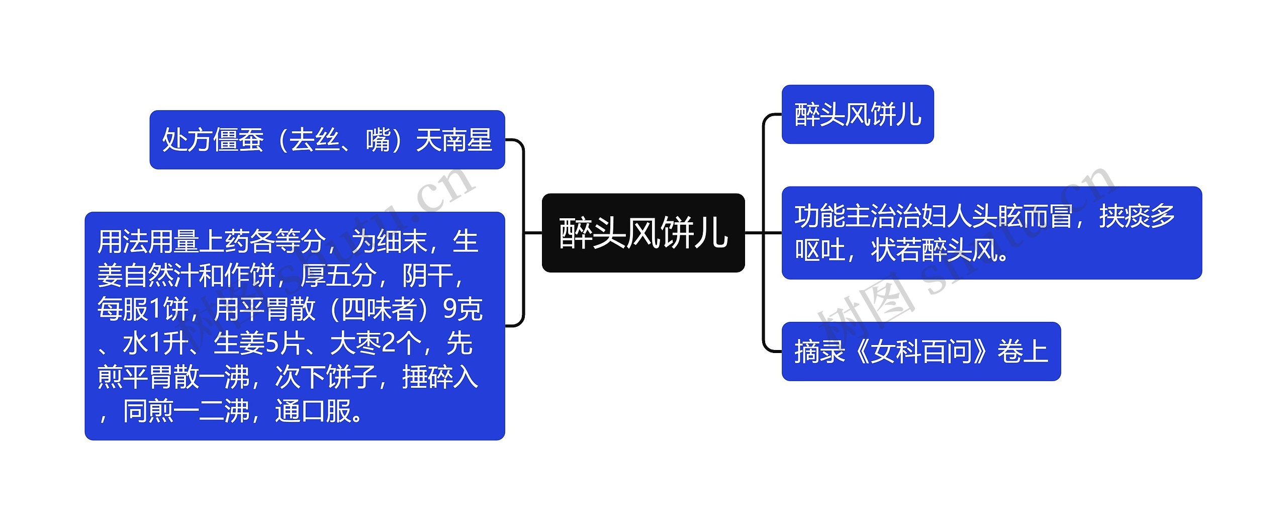 醉头风饼儿思维导图