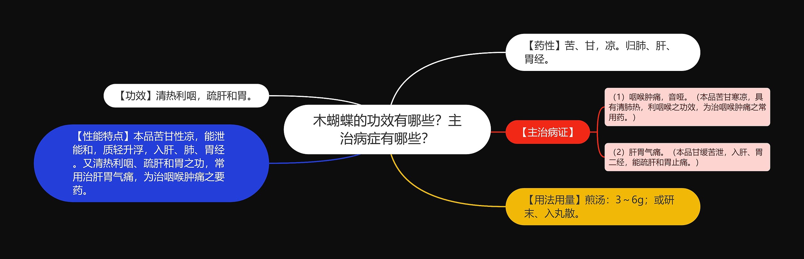 木蝴蝶的功效有哪些？主治病症有哪些？思维导图