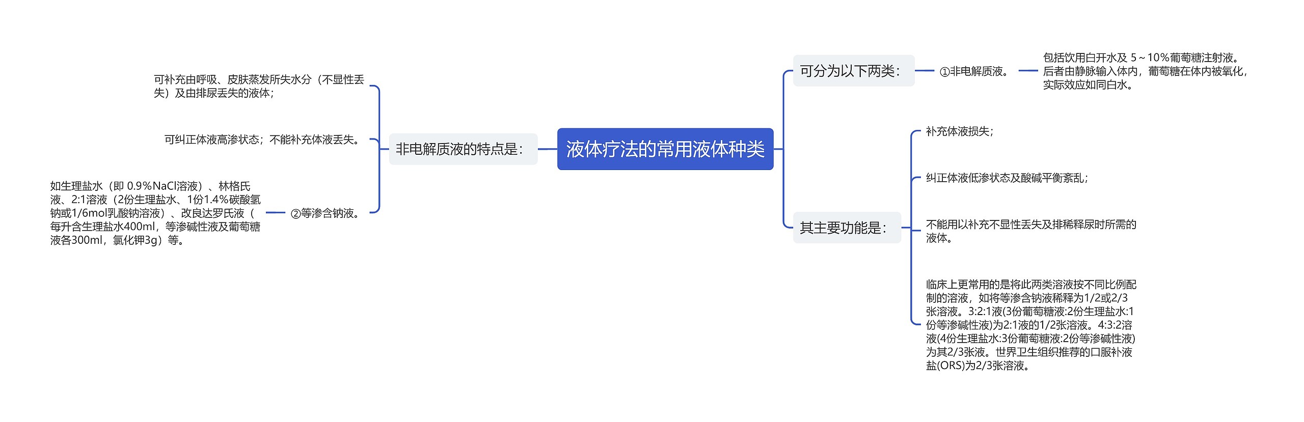 液体疗法的常用液体种类