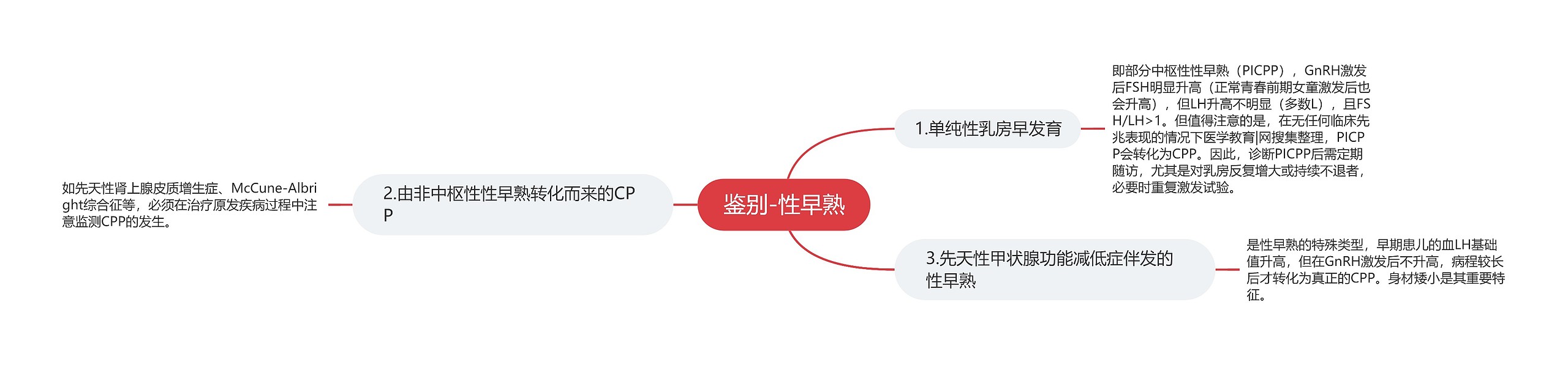 鉴别-性早熟思维导图