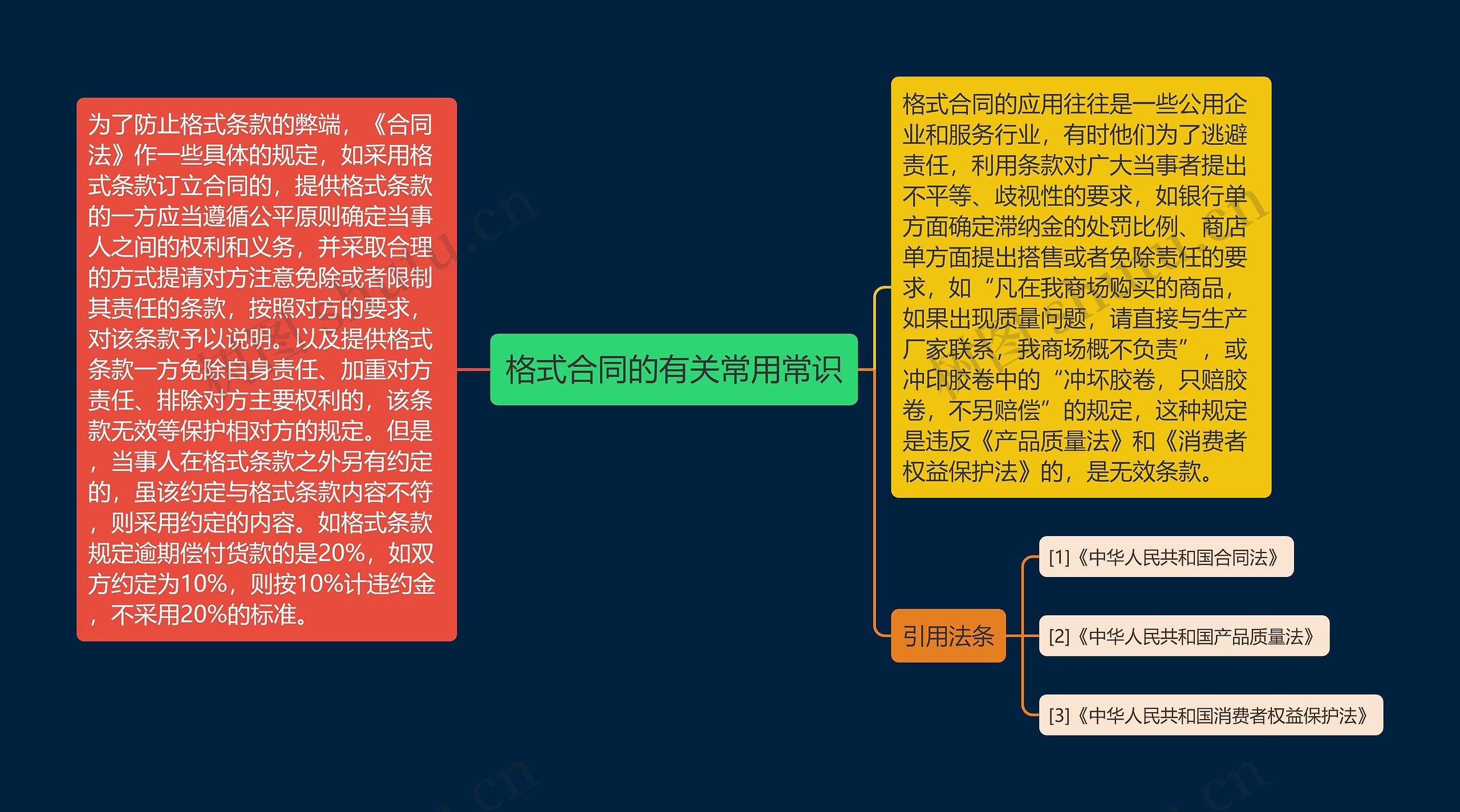 格式合同的有关常用常识