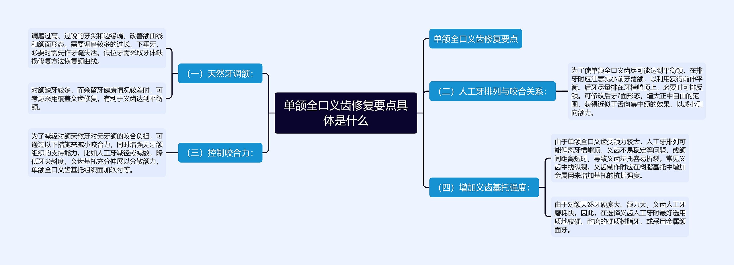 单颌全口义齿修复要点具体是什么