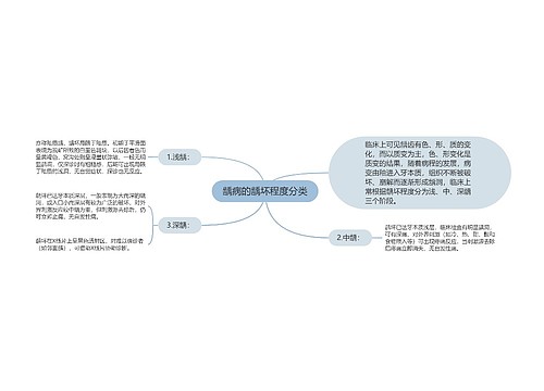 龋病的龋坏程度分类