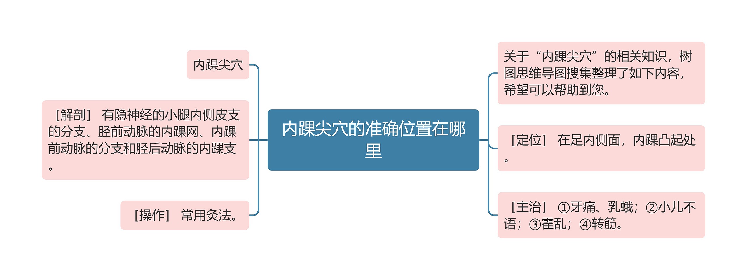 内踝尖穴的准确位置在哪里