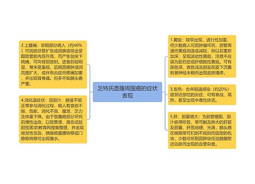 乏特氏壶腹周围癌的症状表现