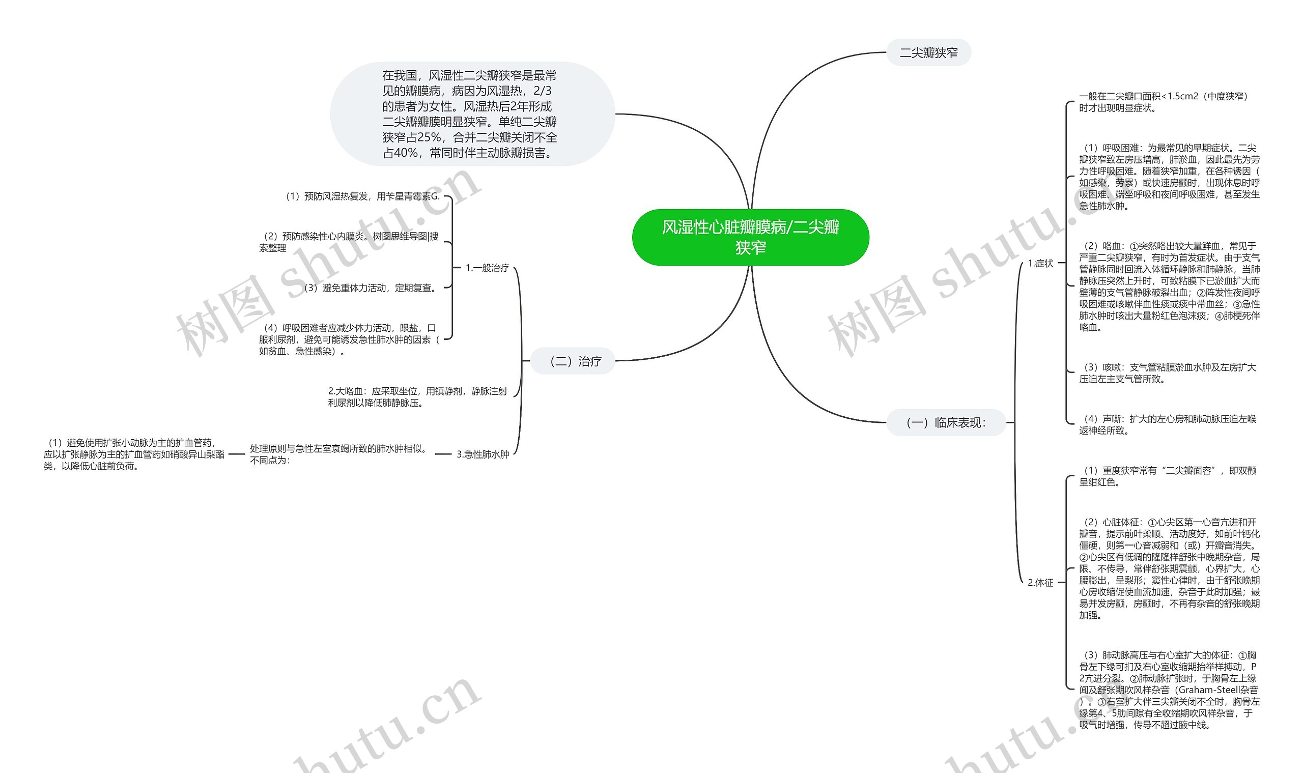 风湿性心脏瓣膜病/二尖瓣狭窄思维导图