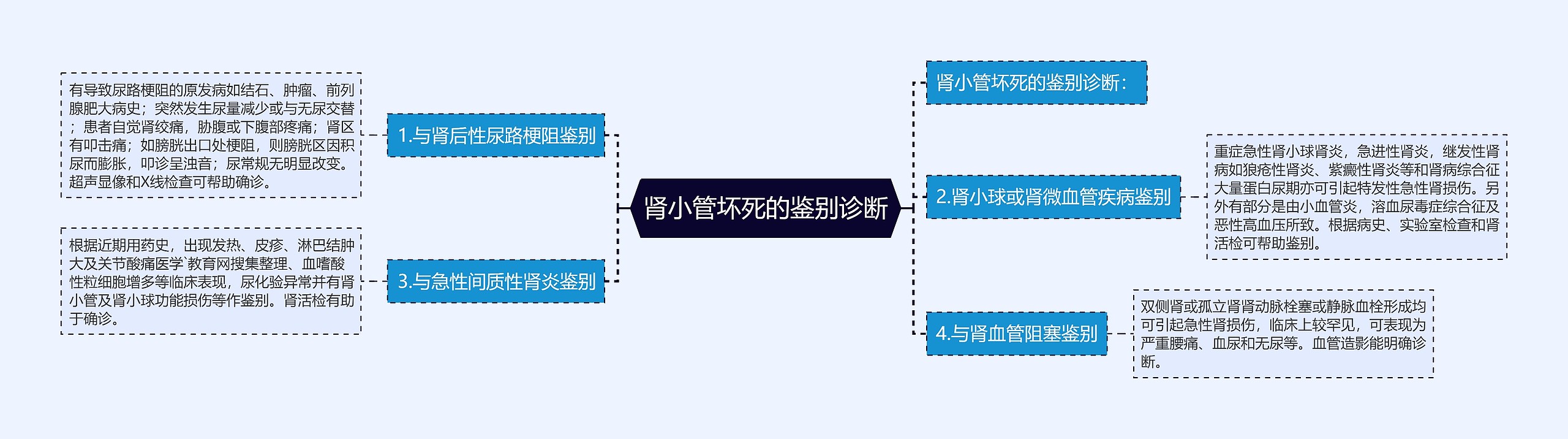肾小管坏死的鉴别诊断 肾小管坏死的鉴别诊断