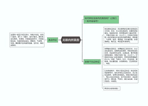 龙眼肉辨真假