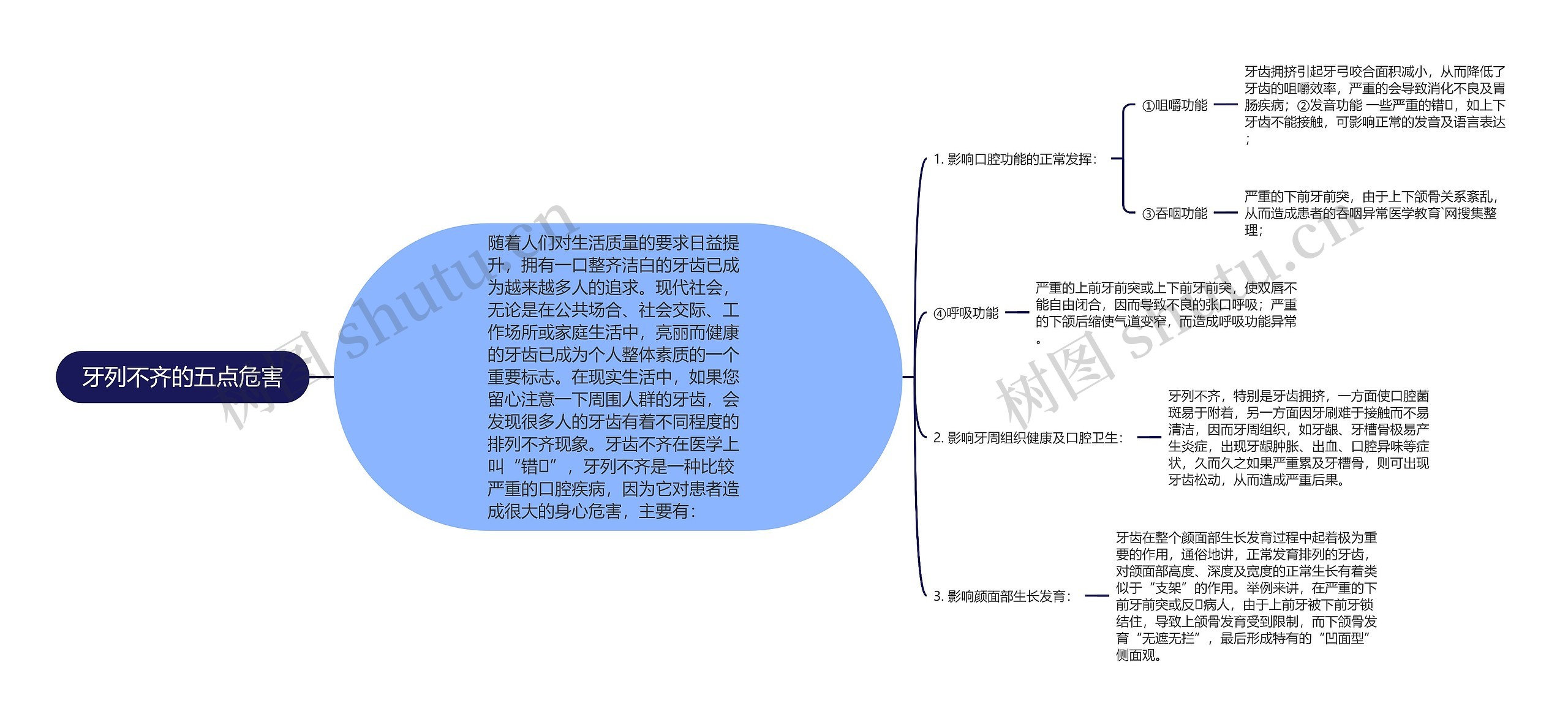 牙列不齐的五点危害