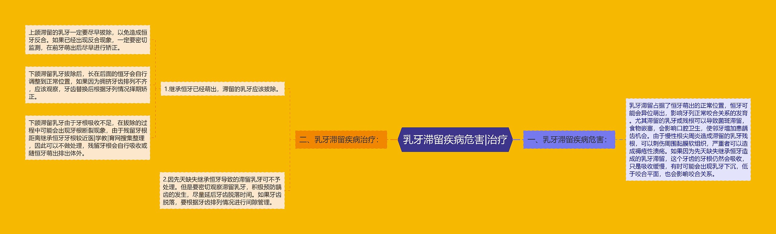 乳牙滞留疾病危害|治疗 乳牙滞留疾病危害|治疗