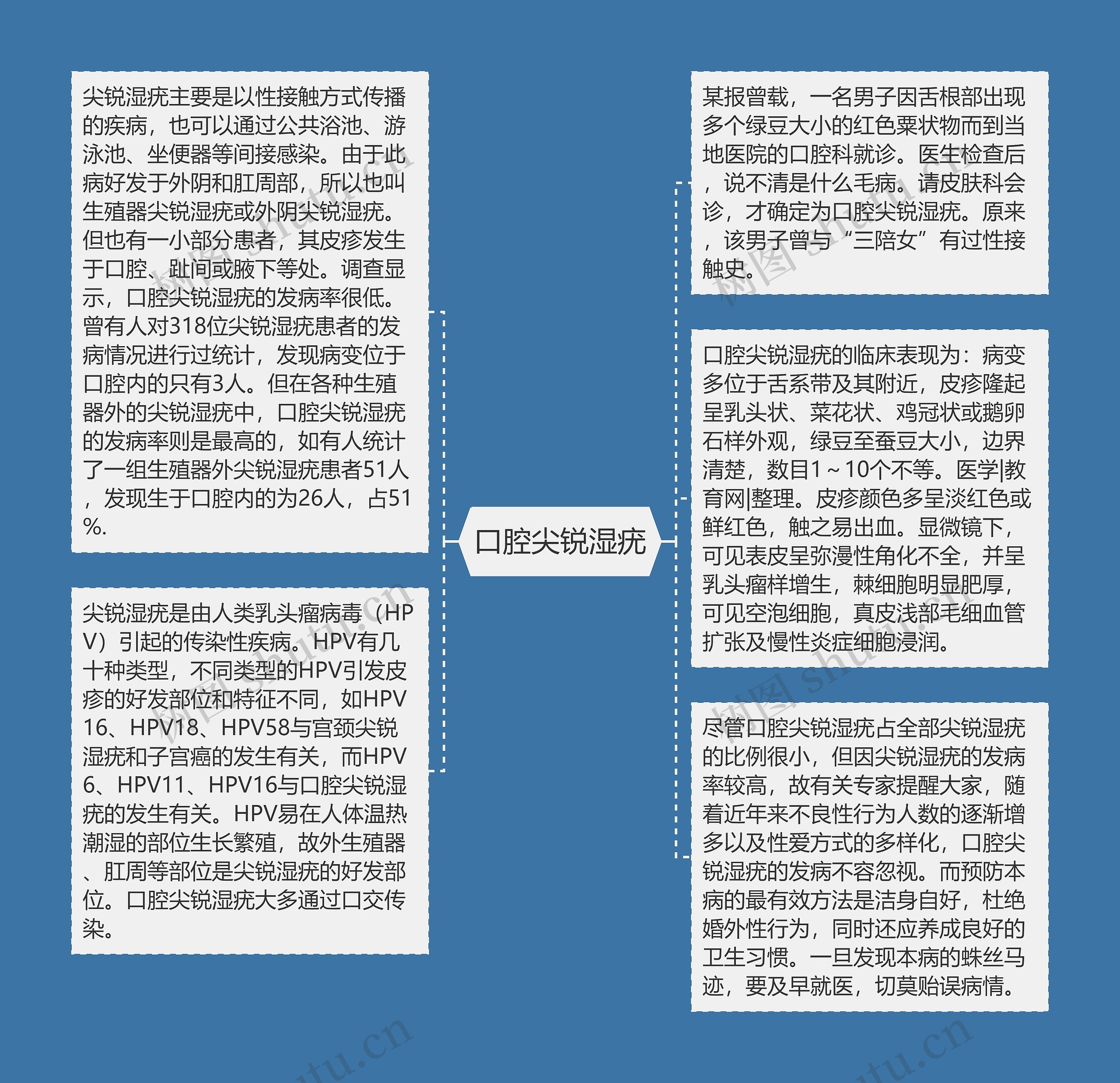 口腔尖锐湿疣