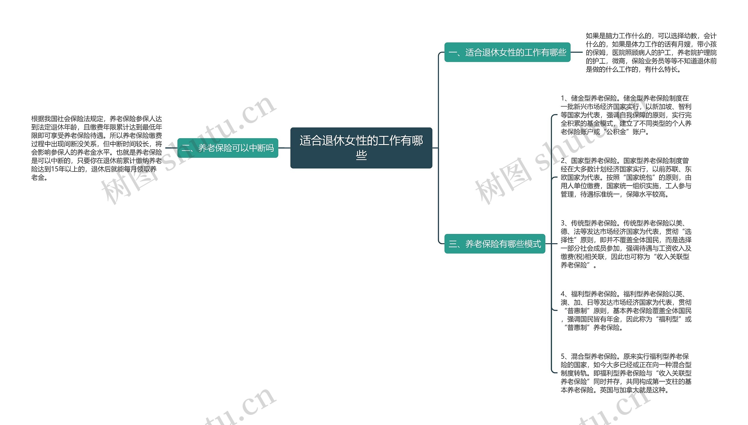 适合退休女性的工作有哪些思维导图