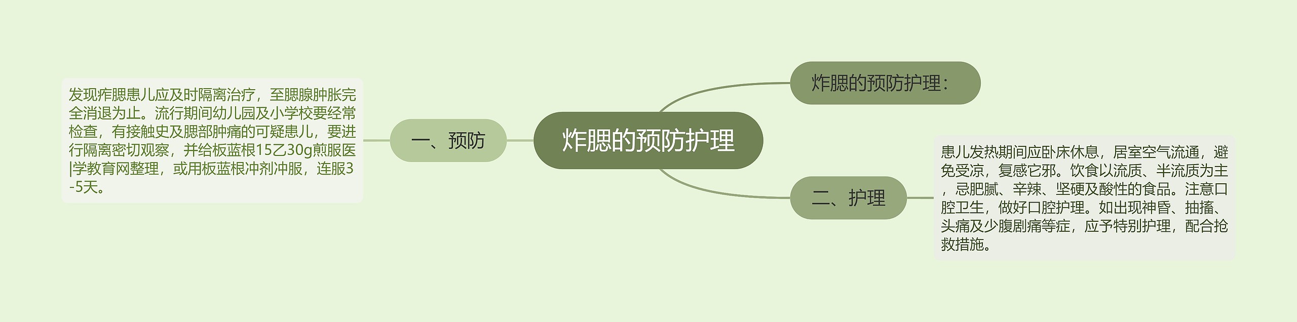 炸腮的预防护理 炸腮的预防护理