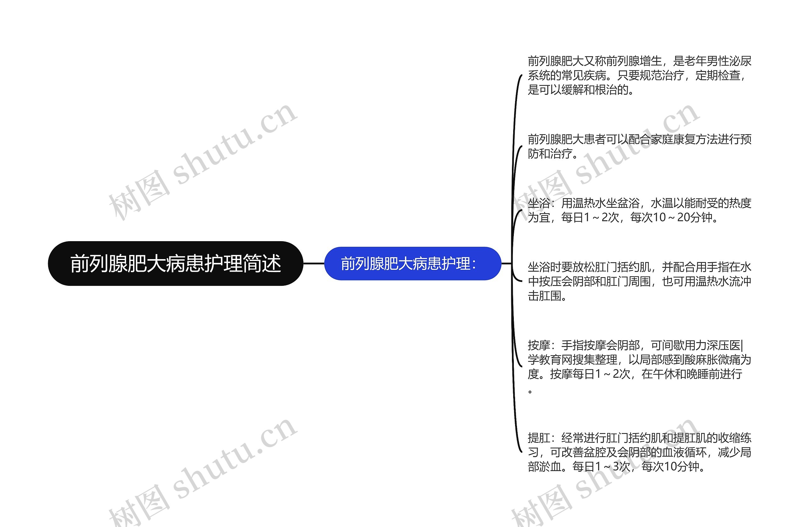 前列腺肥大病患护理简述思维导图