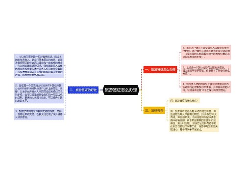 旅游签证怎么办理