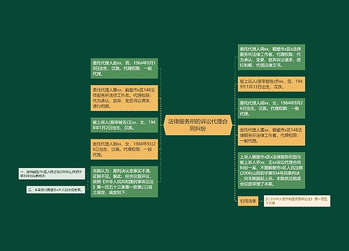 法律服务所的诉讼代理合同纠纷