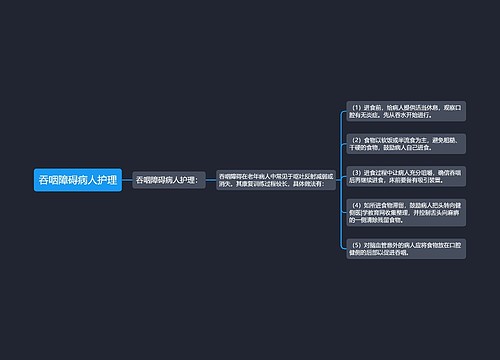 吞咽障碍病人护理
