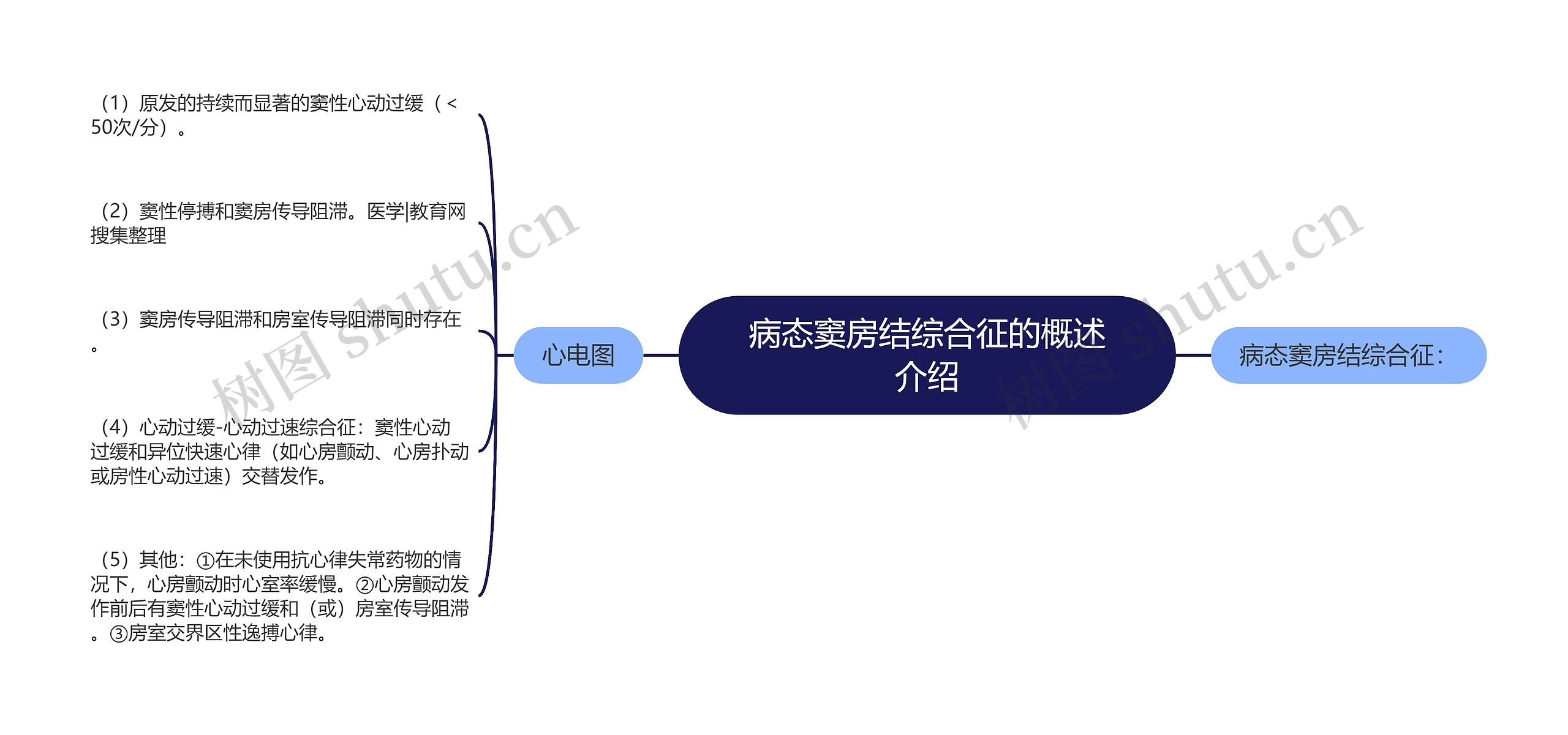 病态窦房结综合征的概述介绍思维导图