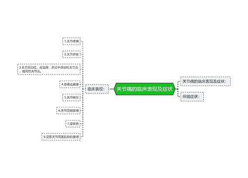 关节痛的临床表现及症状