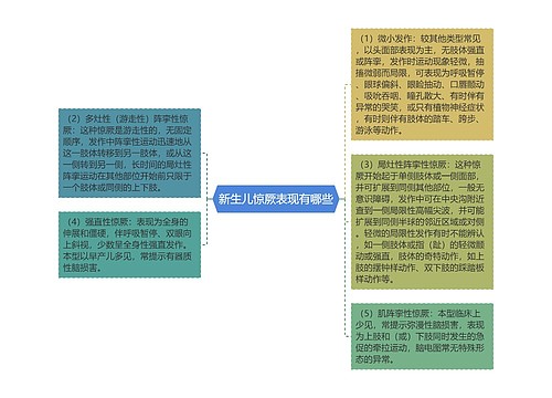 新生儿惊厥表现有哪些