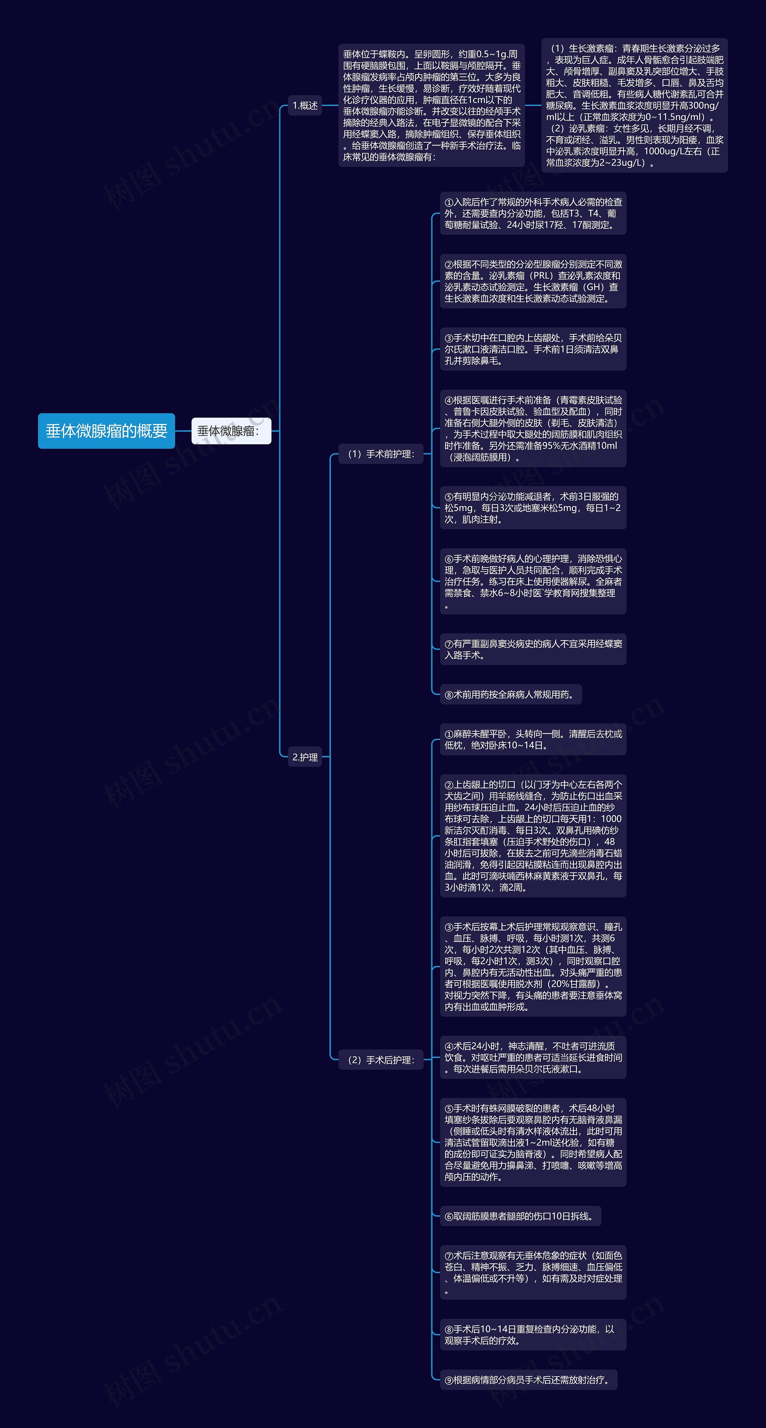 垂体微腺瘤的概要思维导图