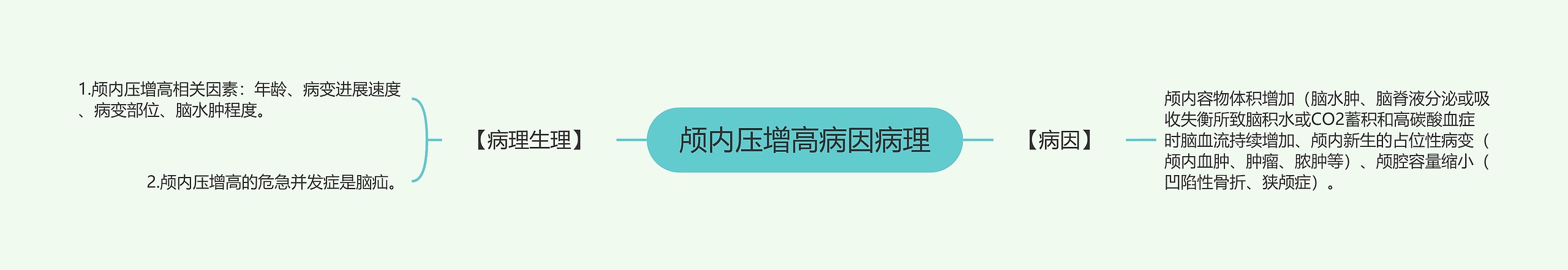 颅内压增高病因病理思维导图