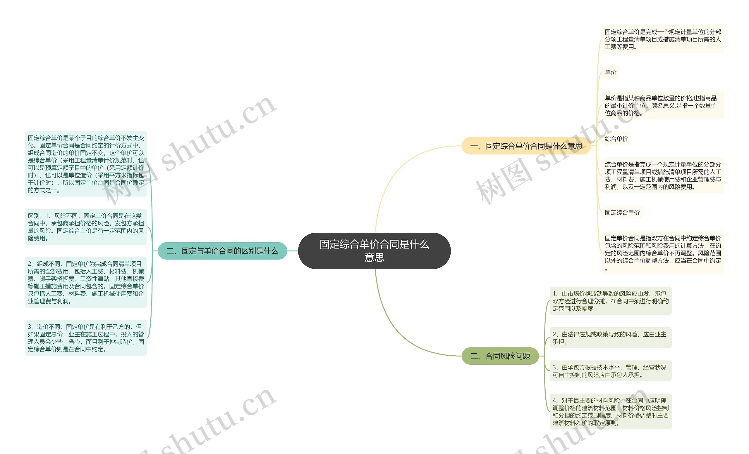 固定综合单价合同是什么意思 固定综合单价合同是什么意思