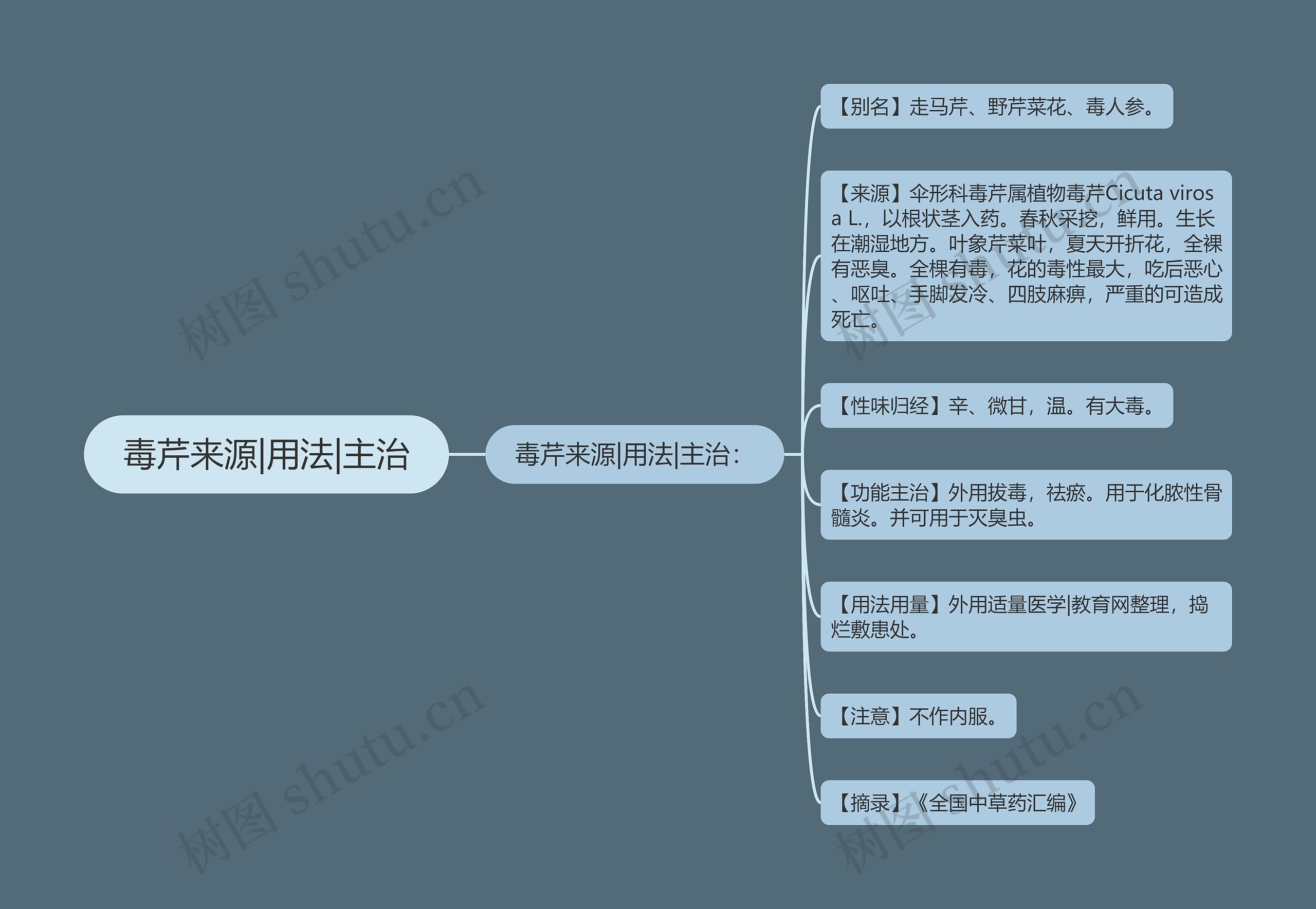 毒芹来源|用法|主治 毒芹来源|用法|主治