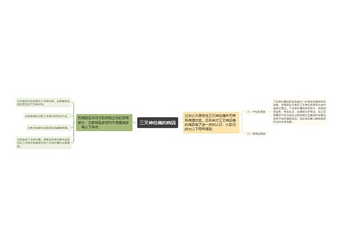 三叉神经痛的病因