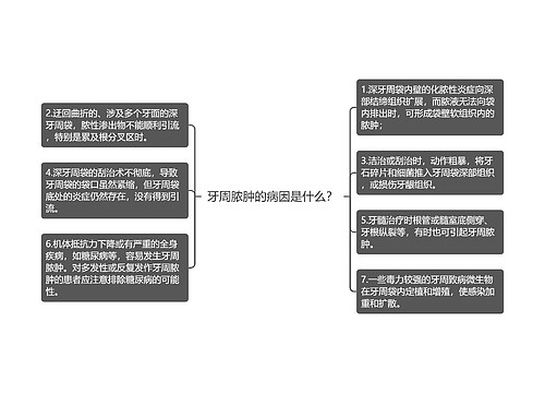 牙周脓肿的病因是什么？