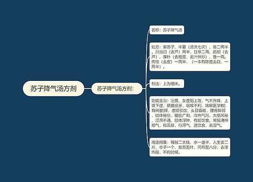 苏子降气汤方剂