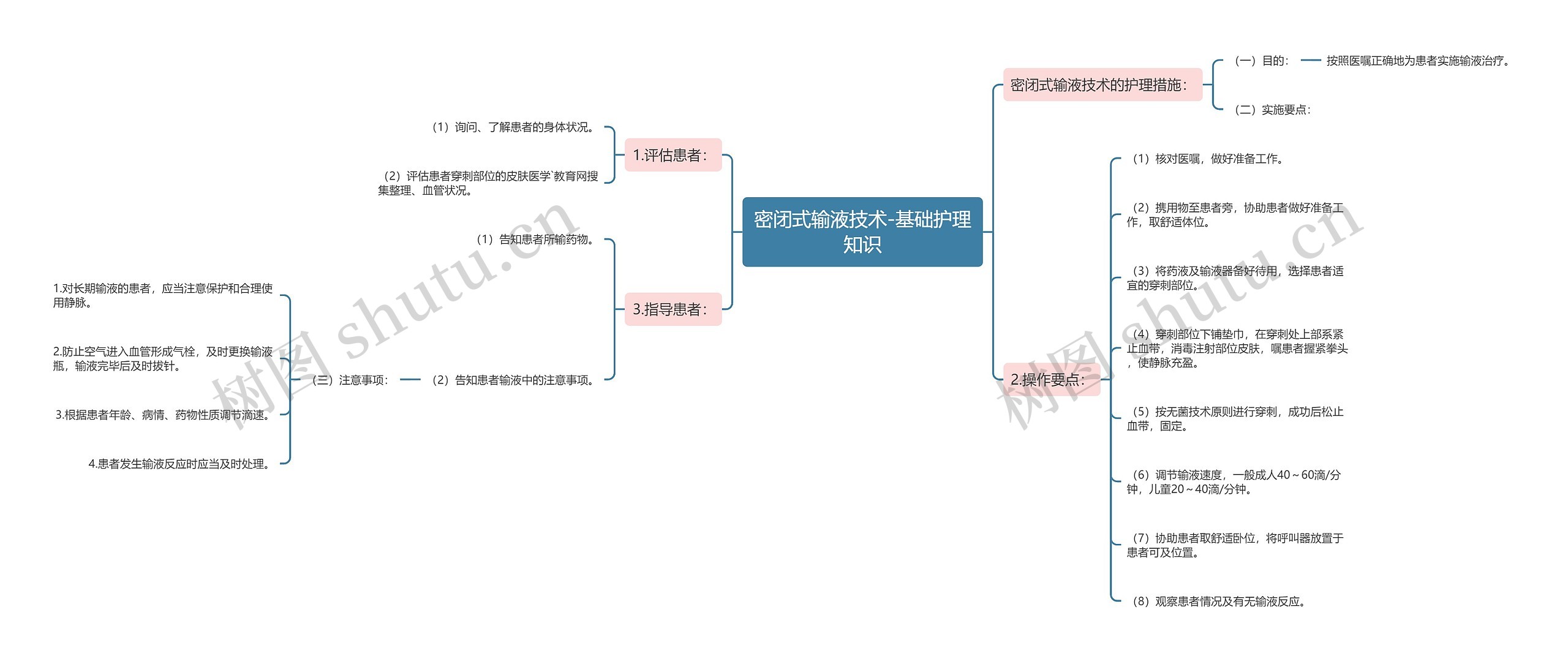 密闭式输液技术-基础护理知识