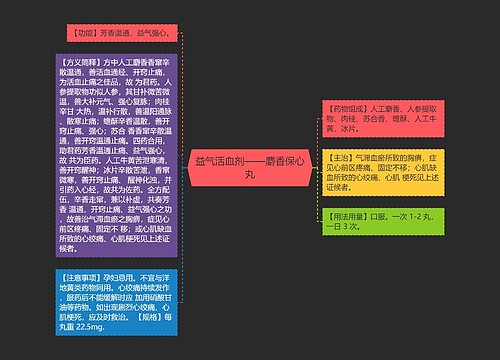 益气活血剂——麝香保心丸