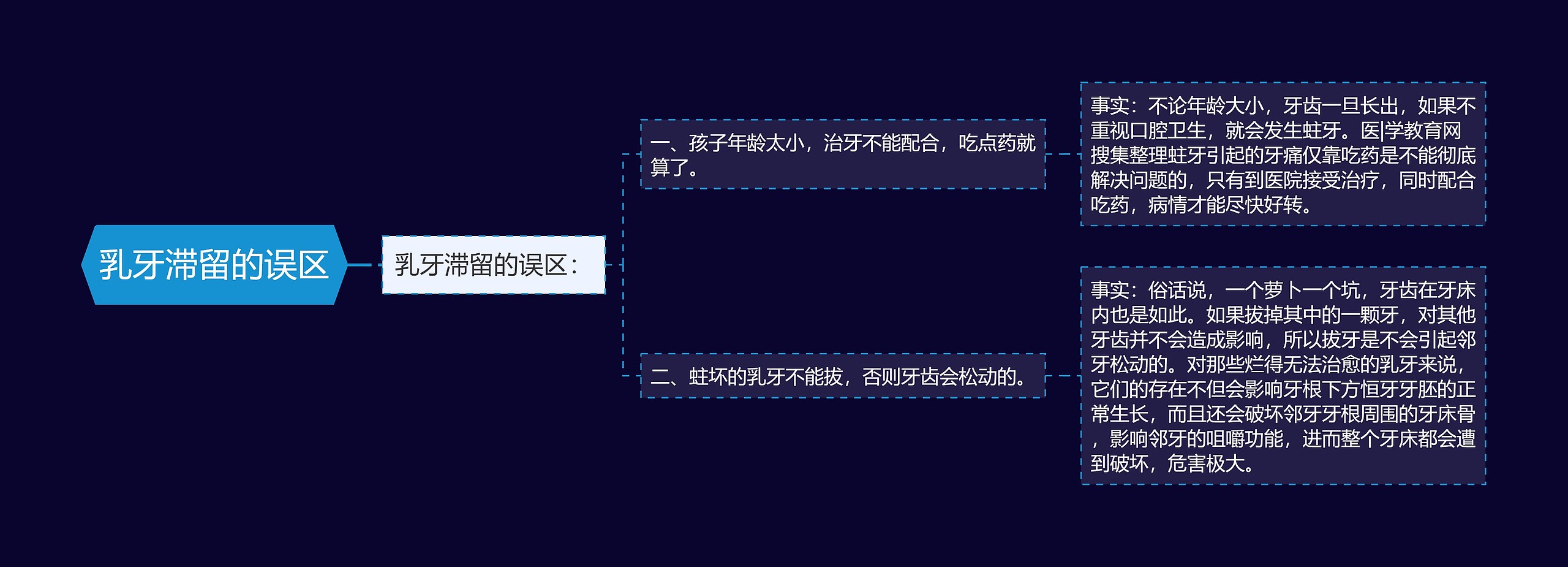 乳牙滞留的误区思维导图