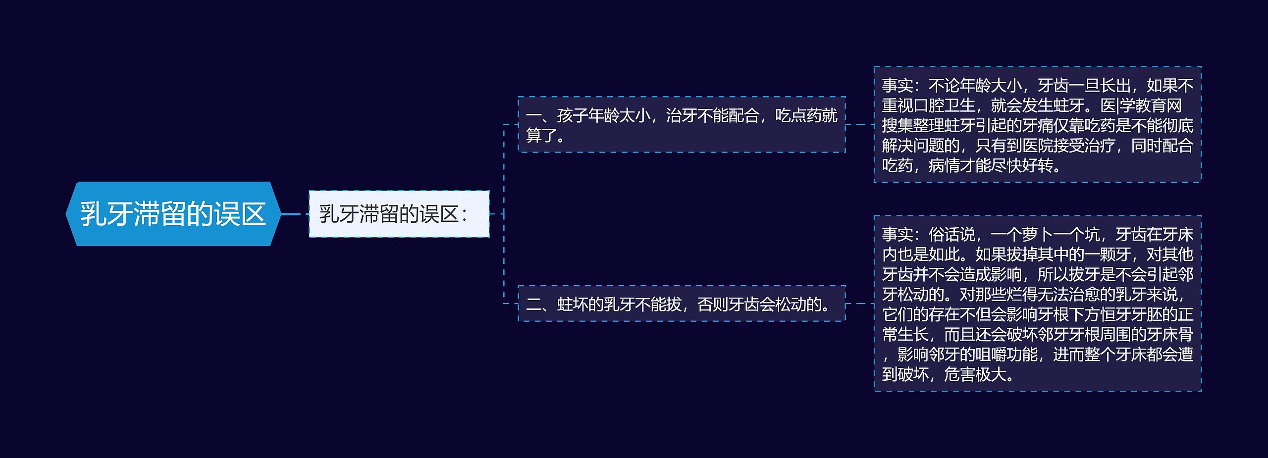 乳牙滞留的误区 乳牙滞留的误区