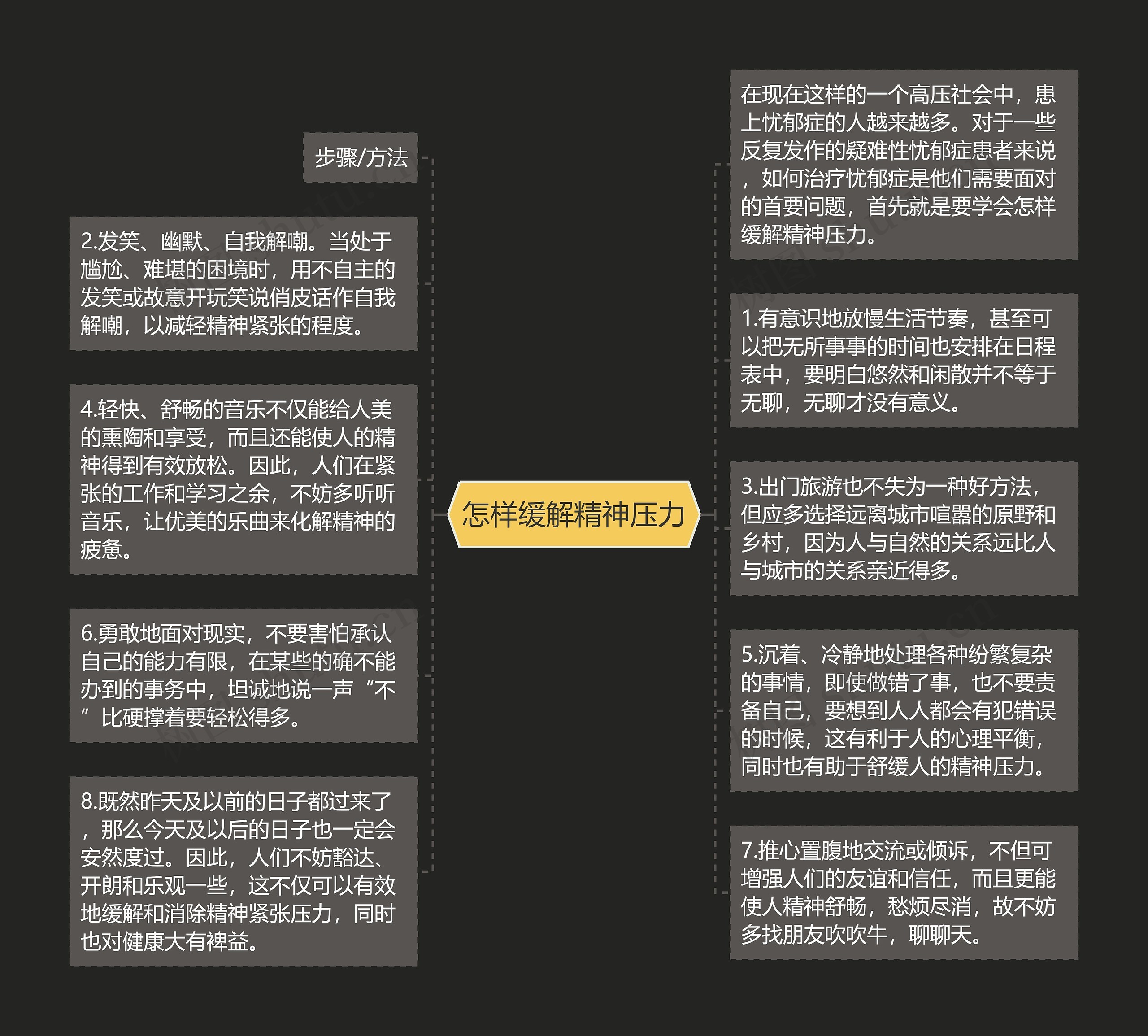 怎样缓解精神压力思维导图