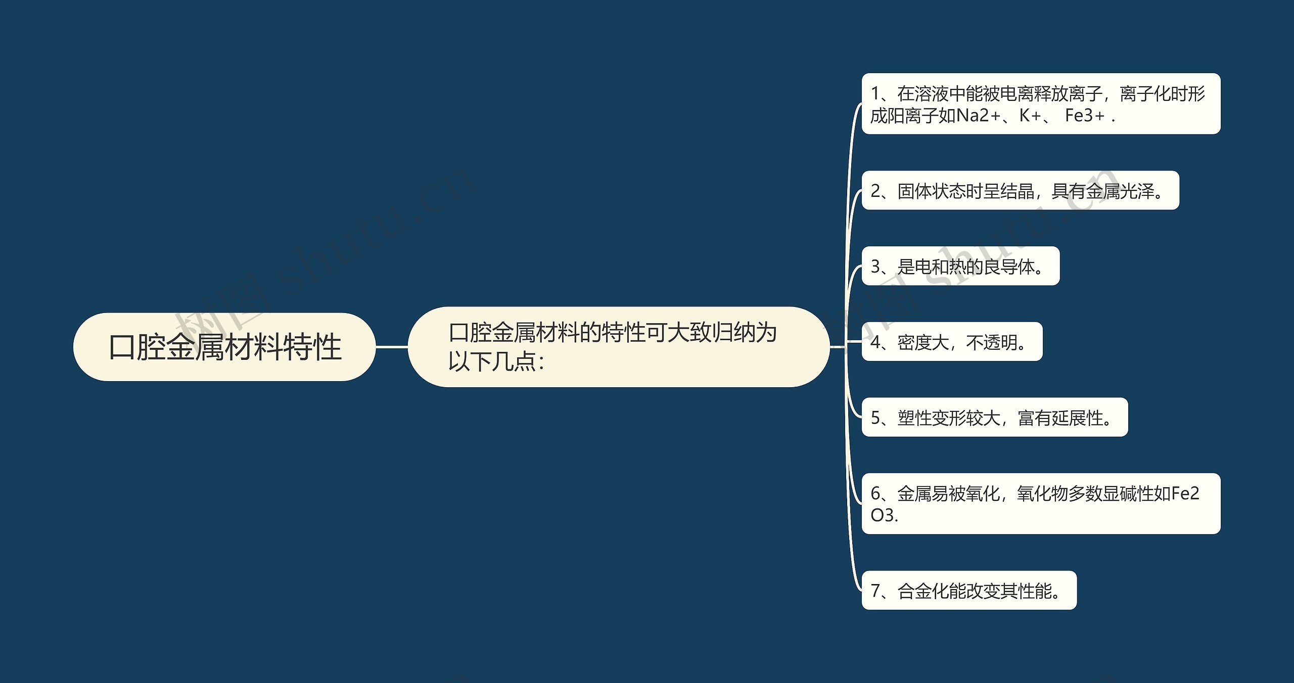 口腔金属材料特性 口腔金属材料特性