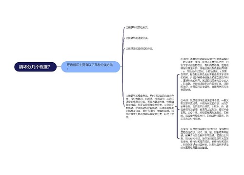 龋坏分几个程度？