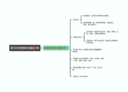 欧当归的性味|功能|分布