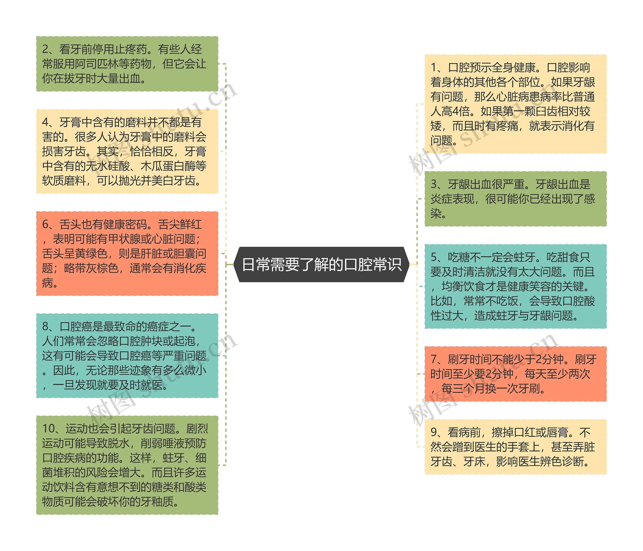 日常需要了解的口腔常识思维导图