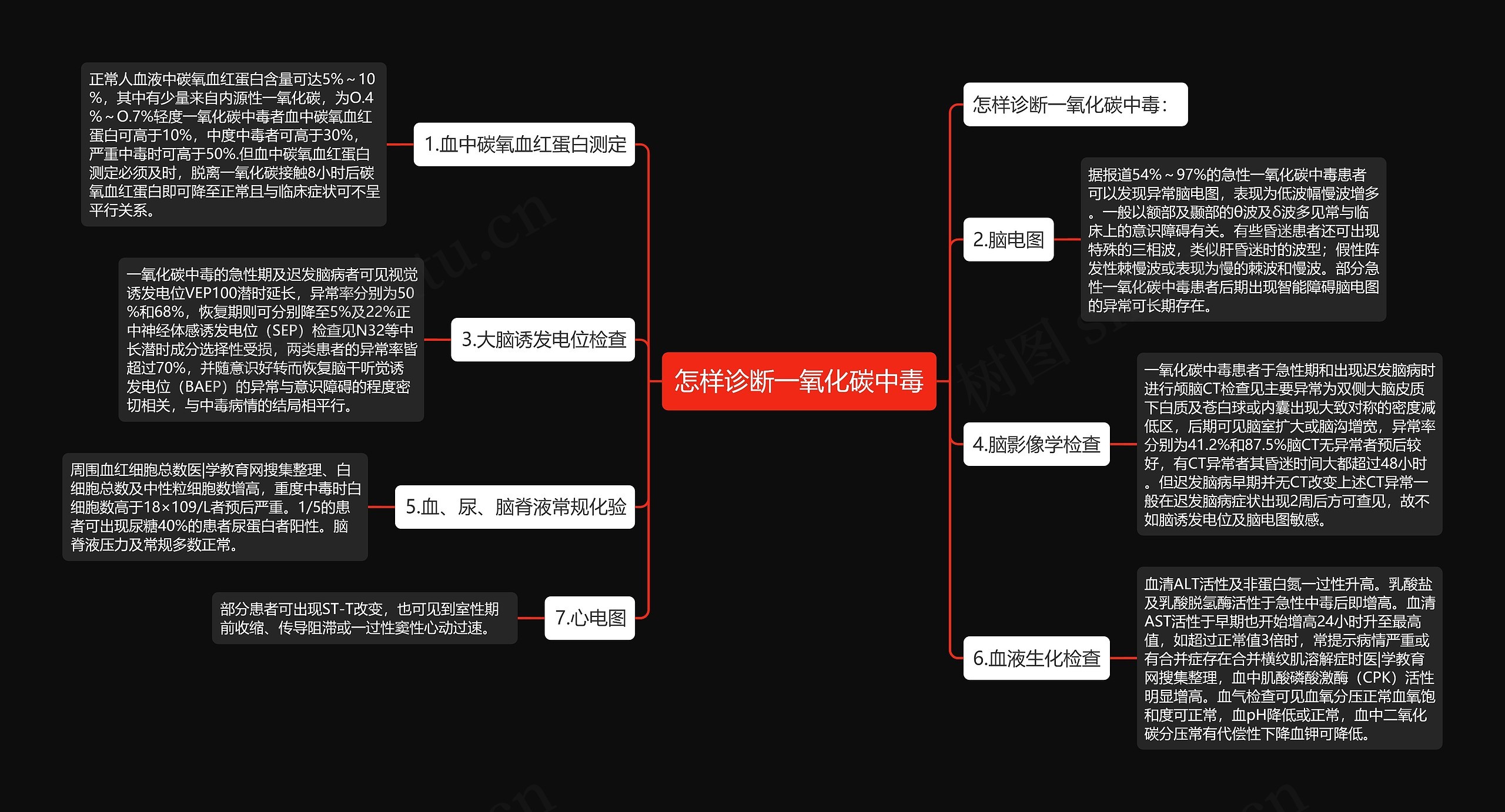 怎样诊断一氧化碳中毒思维导图