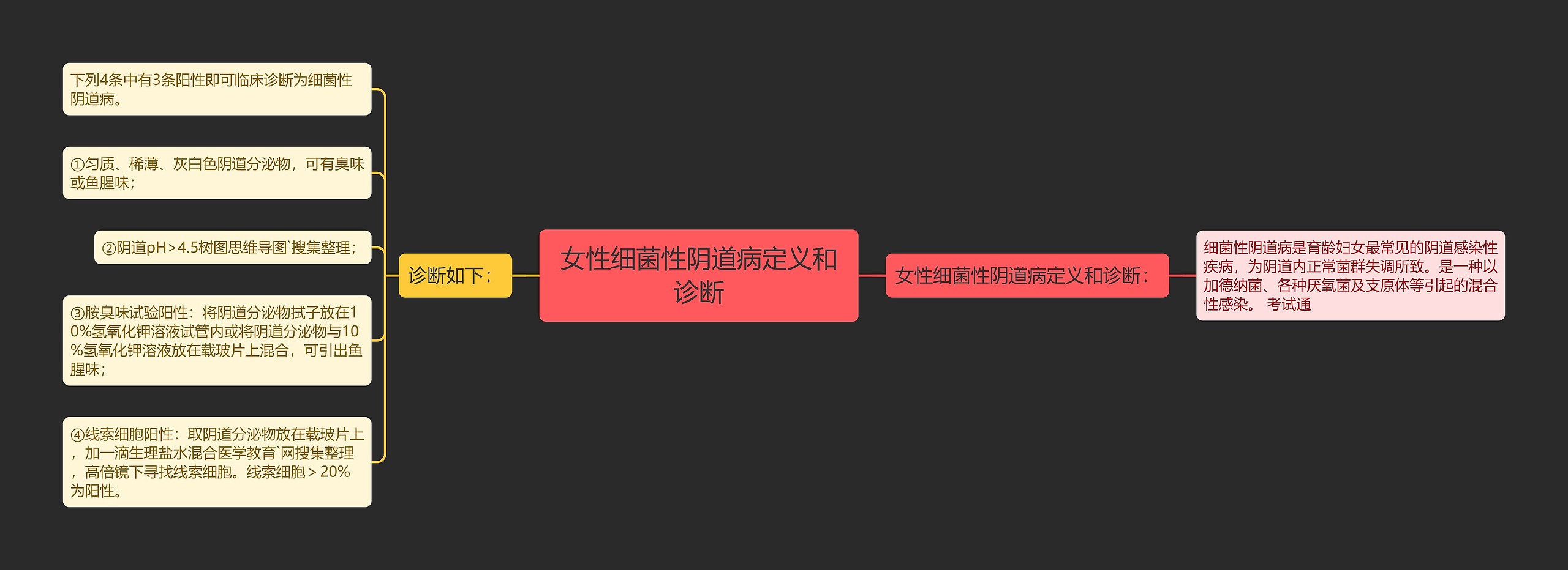 女性细菌性阴道病定义和诊断 女性细菌性阴道病定义和诊断