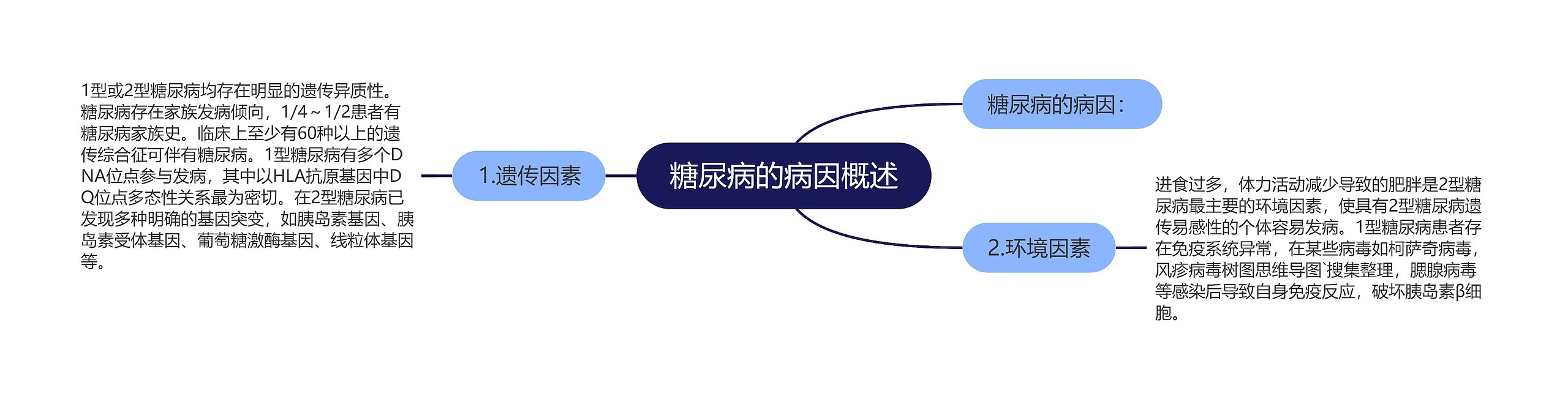 糖尿病的病因概述 糖尿病的病因概述