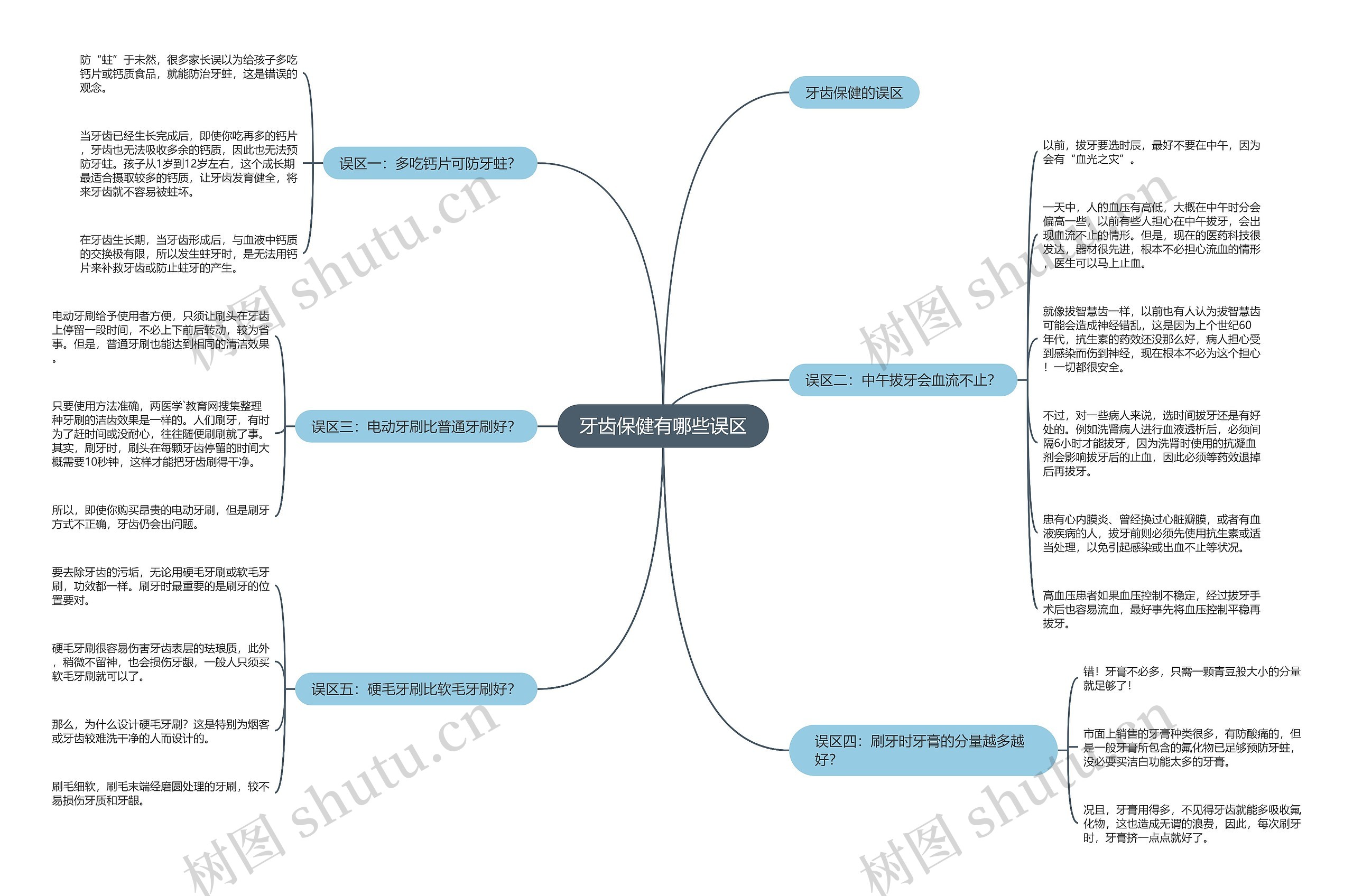 牙齿保健有哪些误区 牙齿保健有哪些误区