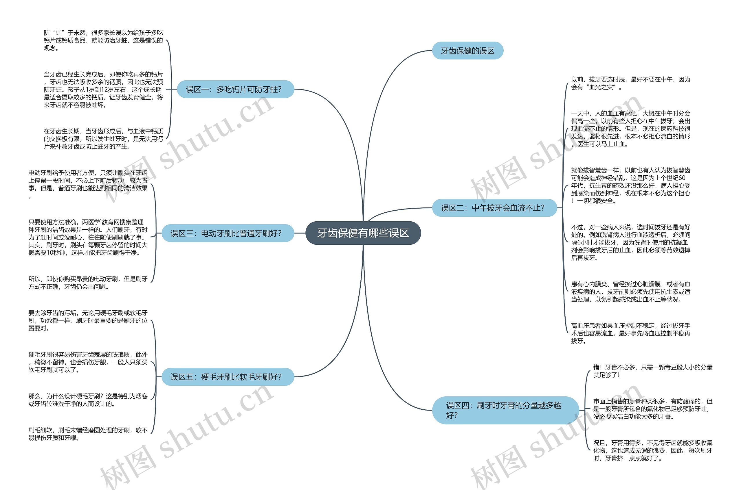 牙齿保健有哪些误区思维导图