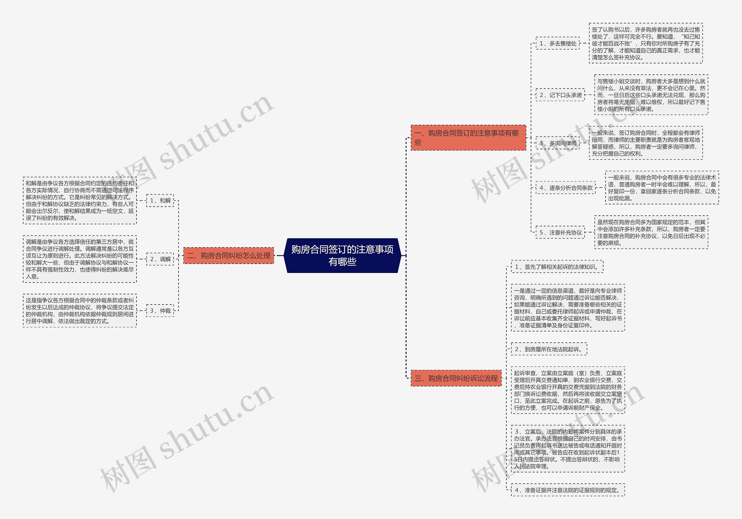 购房合同签订的注意事项有哪些 购房合同签订的注意事项有哪些