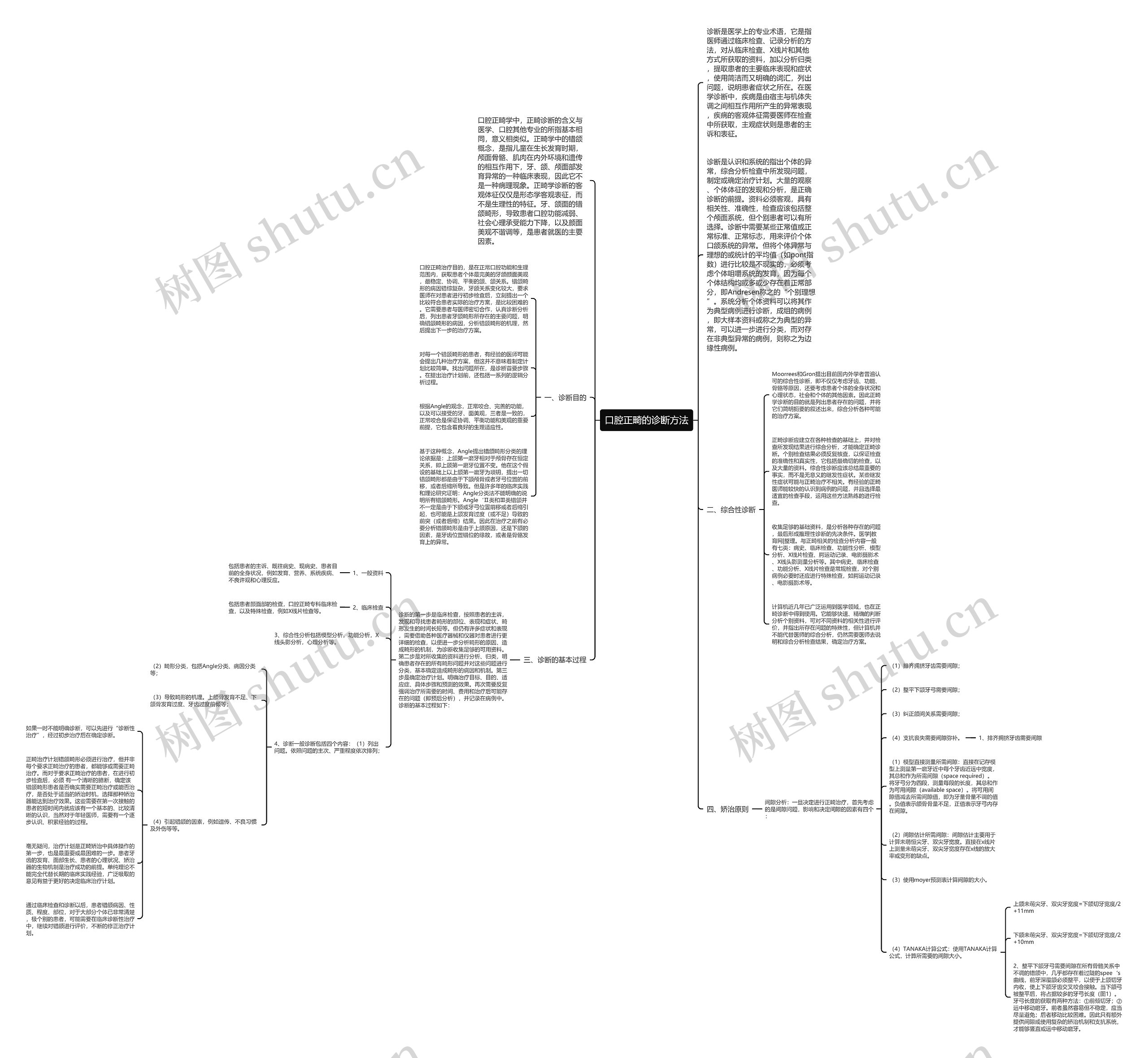 口腔正畸的诊断方法思维导图