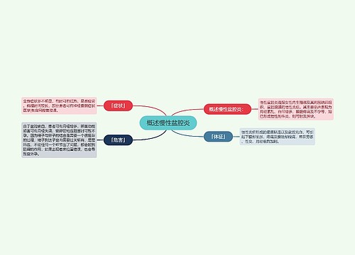 概述慢性盆腔炎