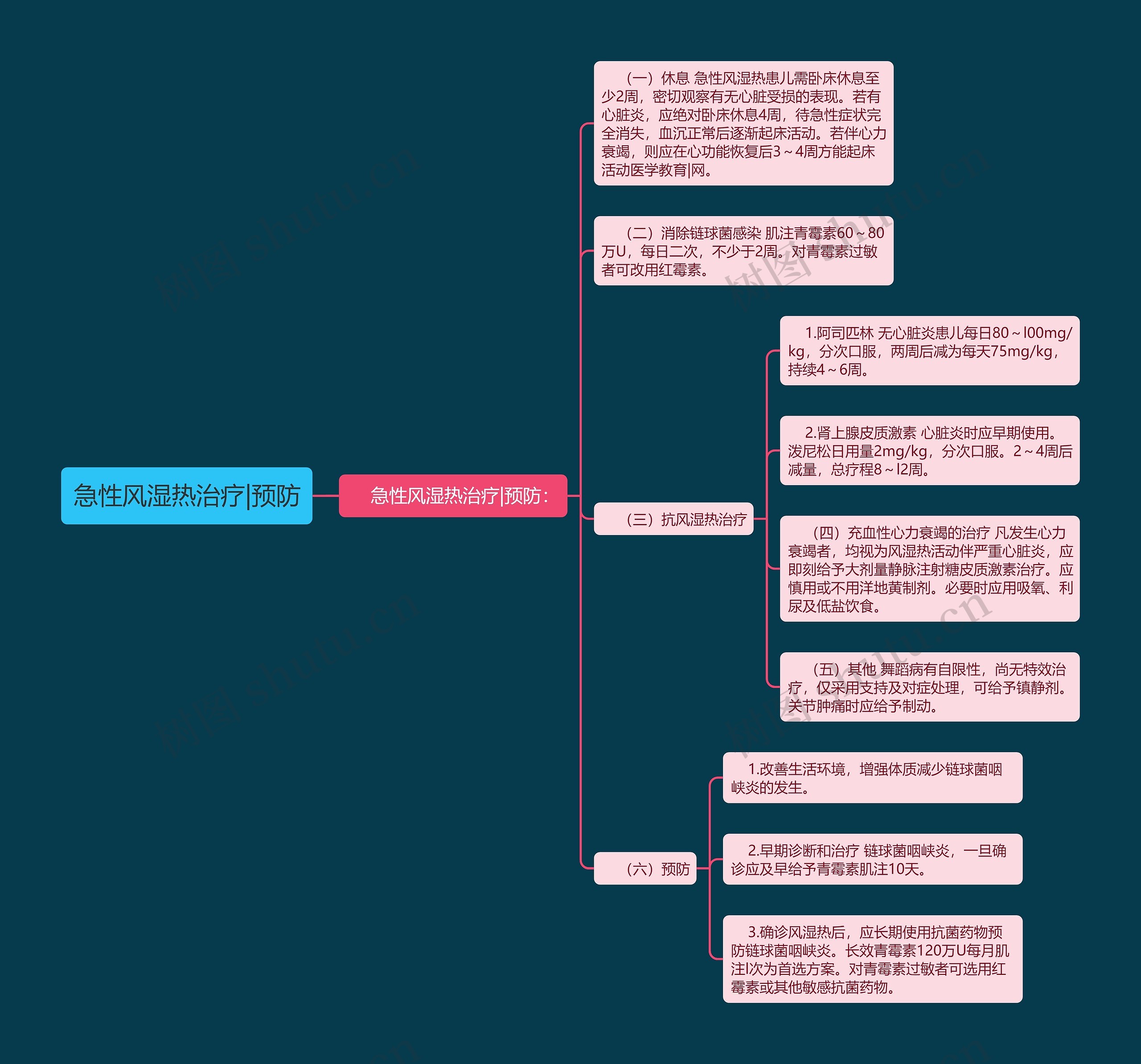 急性风湿热治疗|预防
