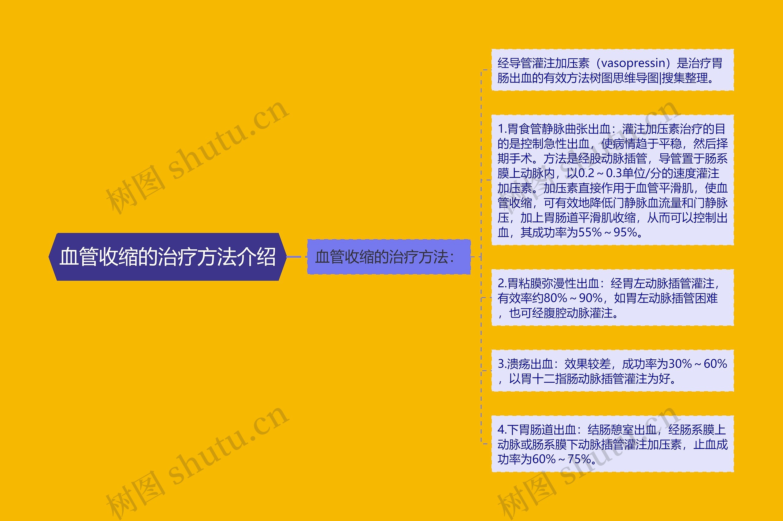 血管收缩的治疗方法介绍 血管收缩的治疗方法介绍